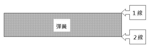 床墊線數