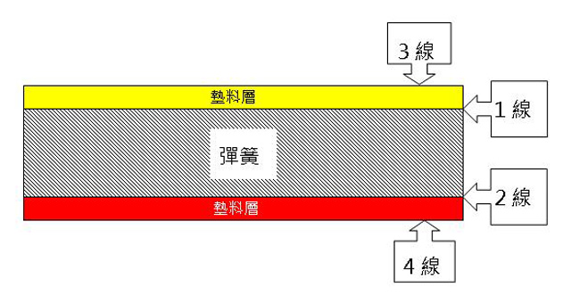4線床墊