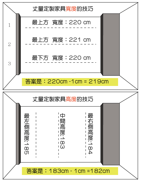 丈量家具